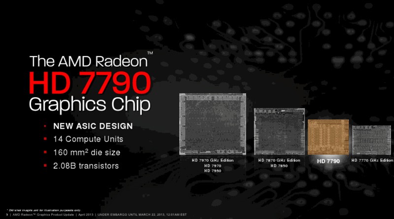 AMD Radeon HD 7790