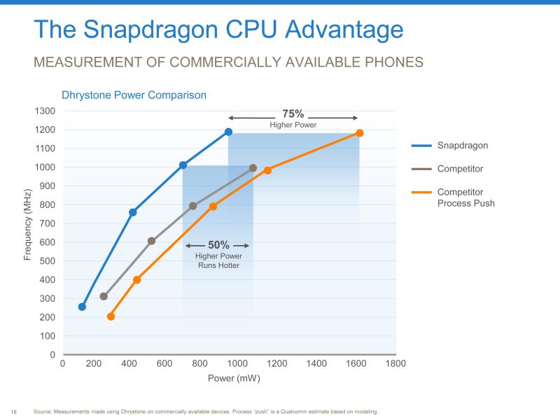 Qualcomm New York Analist Günü 2010