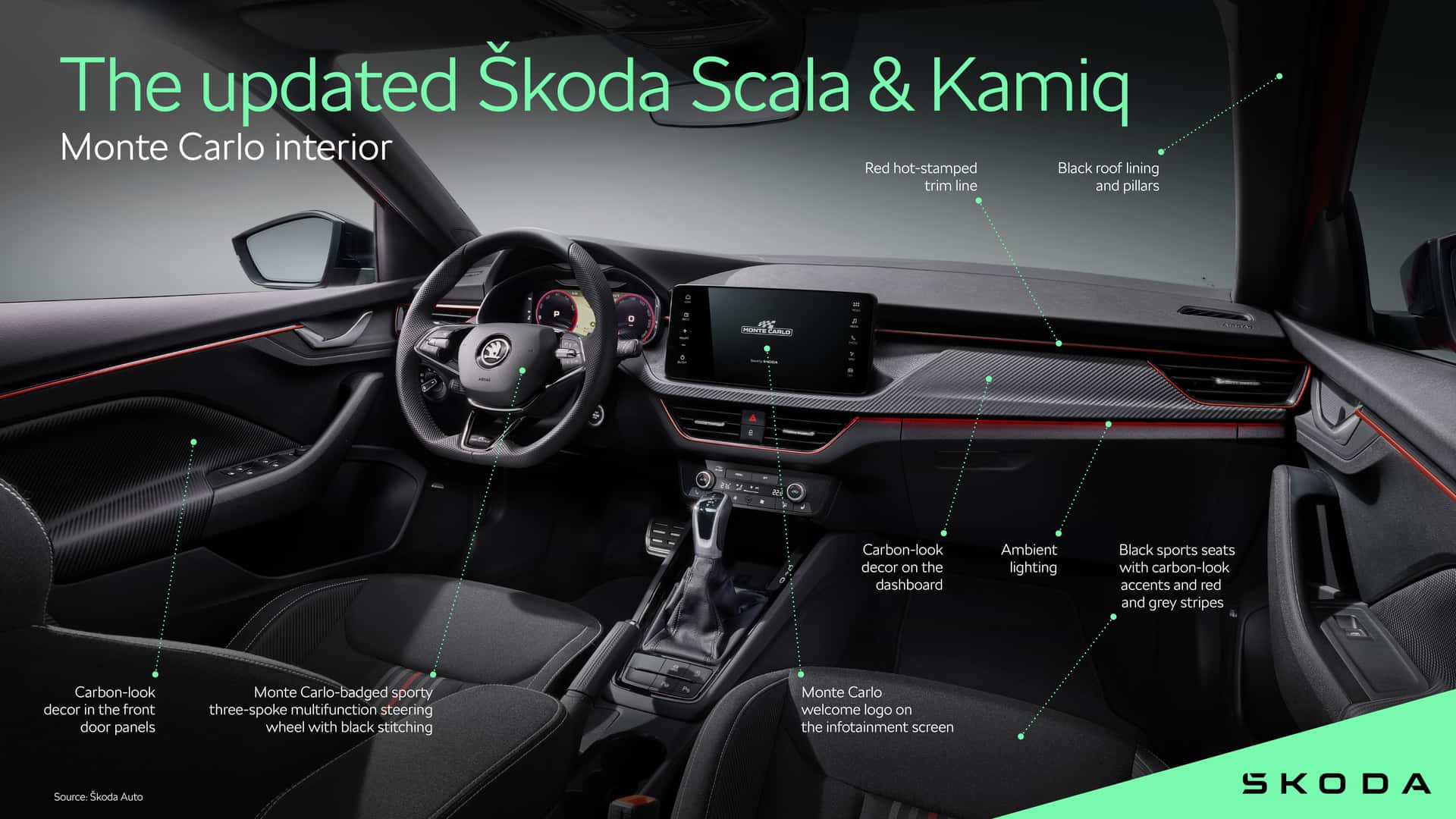 2024 Skoda Kamiq ve Scala tanıtıldı: Küçük dokunuşlar ve teknoloji güncellemesi