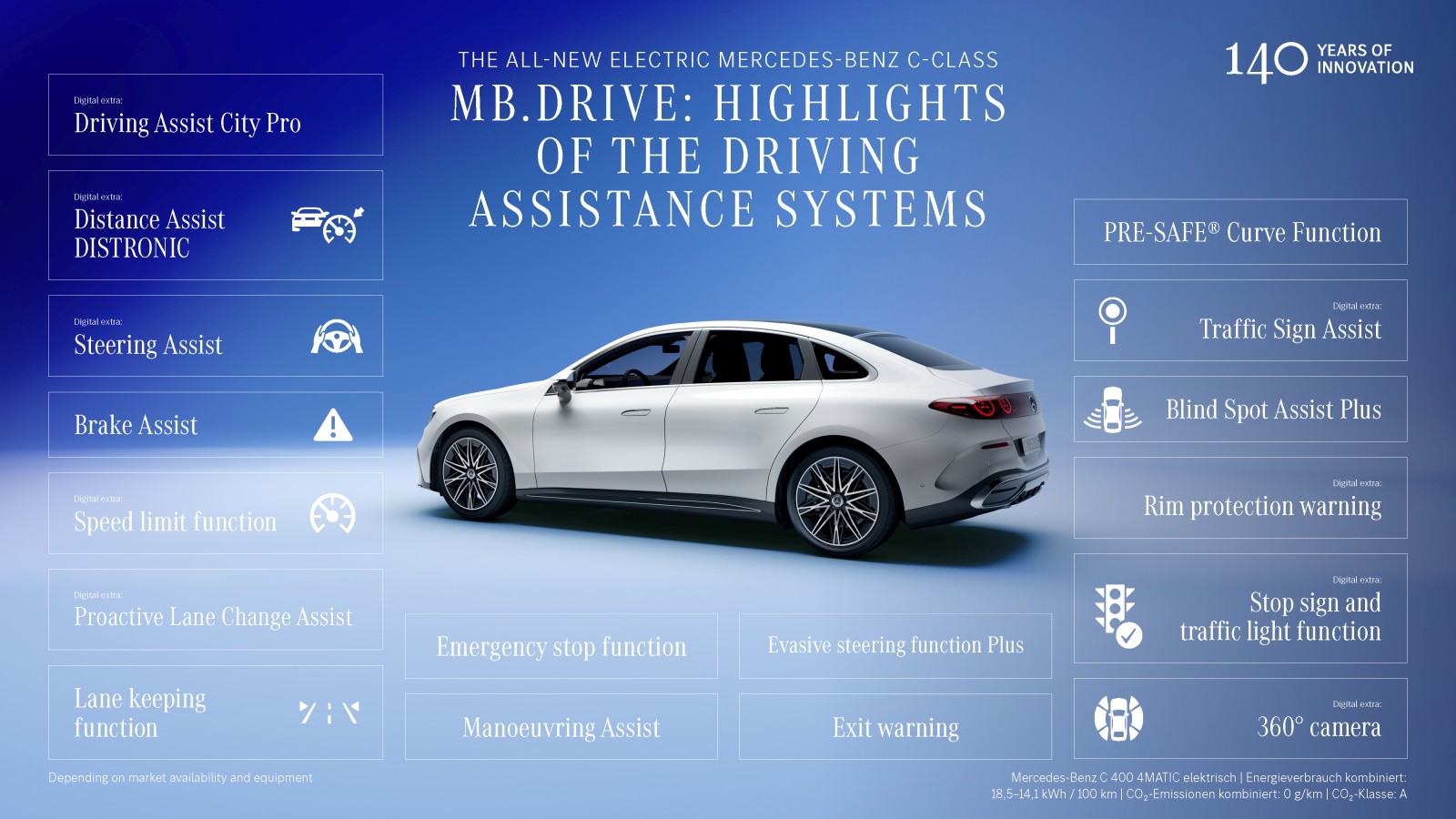 Mercedes ilk tamamen elektrikli C-Serisi'ni tanıttı: 762 km menzil, 39 inç dev ekran