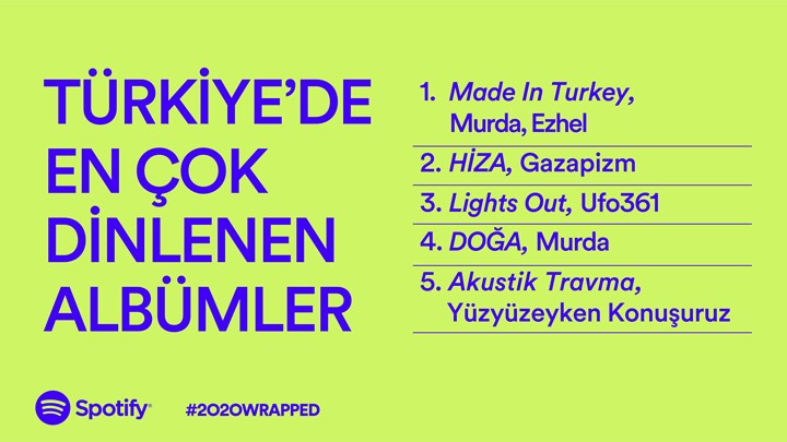 Spotify, 2020'nin enlerini açıkladı! Türkiye'de en çok hangi şarkılar dinlendi?