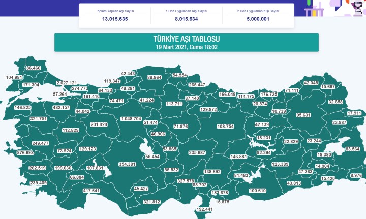 Türkiye’de BioNTech/Pfizer koronavirüs aşısı uygulanmaya başladı