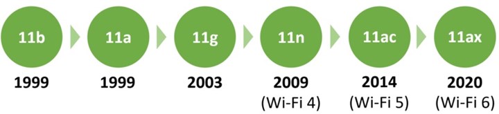 Wi-Fi 7 hakkında şimdiye kadar bildiğimiz her şey