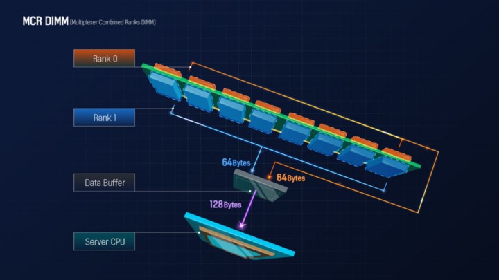 SK Hynix, dünyanın en hızlı DDR5 belleklerini duyurdu