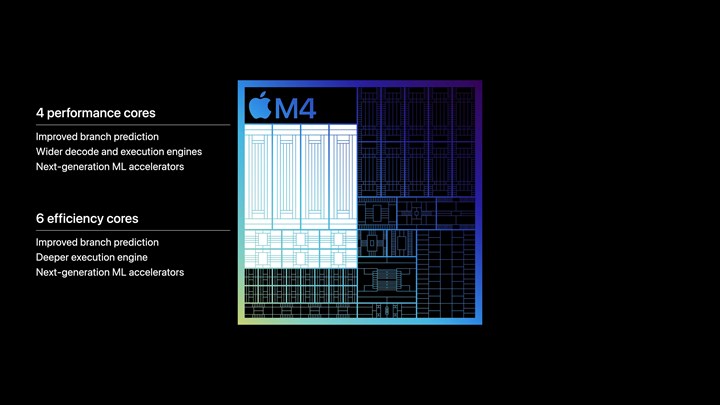 Apple M4 özellikleri