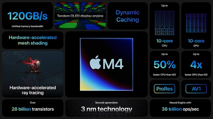Apple M4 özellikleri