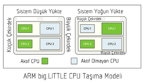 Orta sınıf telefonlara süper güç takviyesi: MediaTek MT6595 işlemcisini inceledik