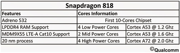 Qualcomm da 10 çekirdek savaşına katılabilir