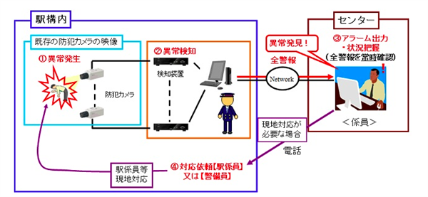 Japonya, sarhoş metro yolcularını güvenlik kamerasıyla ayırt edecek