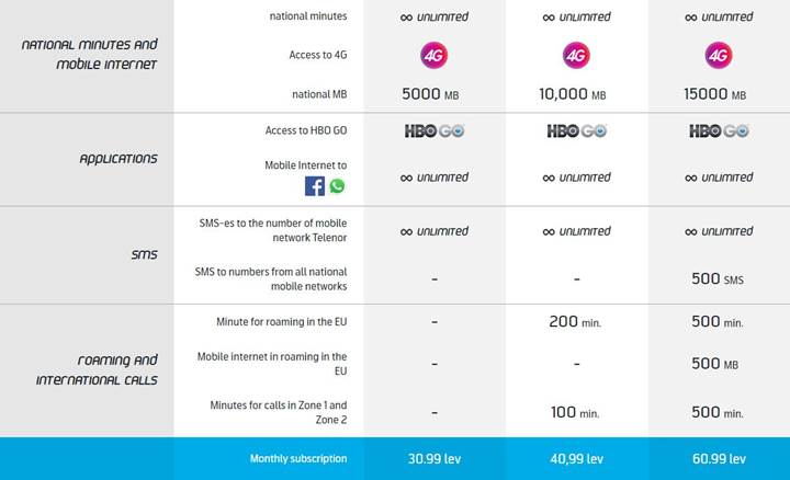 Türkiye 4.5G'de pahalı mı yoksa ucuz mu? Dünyadaki fiyatlar ile karşılaştırdık