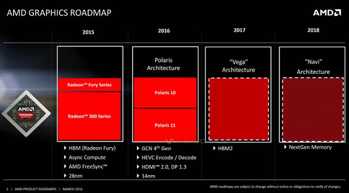 AMD Radeon yol haritası yayımlandı