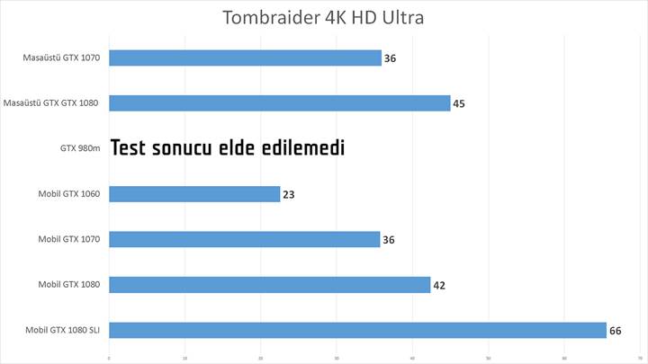 Yeni Nvidia Mobil GTX 1060, 1070, 1080 inceleme