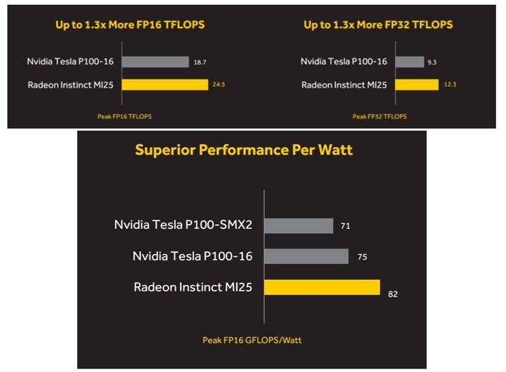 Vega mimarisi Nvidia GP100 GPU'sundan daha iyi