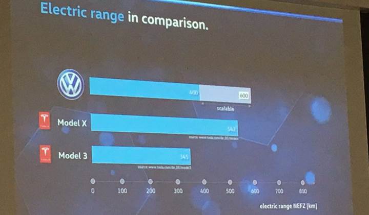 Volkswagen’in elektrikli otomobili Tesla Model 3’ten daha ucuz olacak