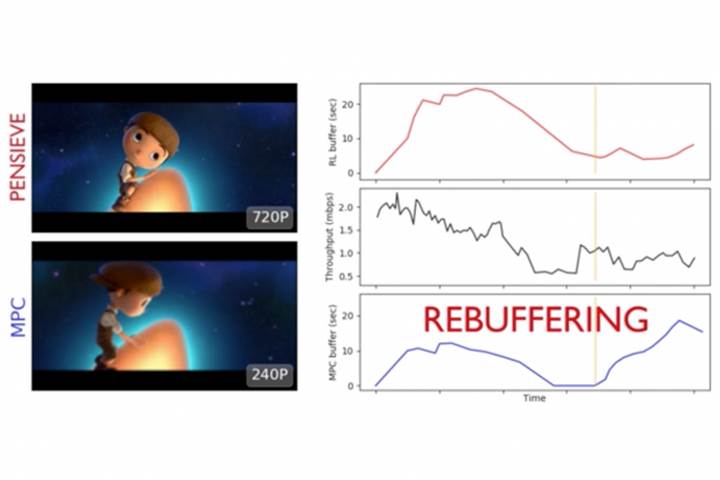 Videolardaki takılmaları ortadan kaldıran yapay zeka