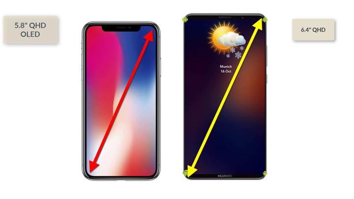 Devler karşı karşıya: iPhone X vs Huawei Mate 10 Pro karşılaştırması