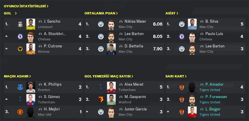 FM20 | DS | TIGERS UNITED | 12.SEZON | KARİYER SONU