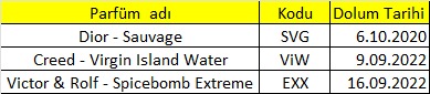 Satılık Tutaste Parfümler (SVG ViW EXX YENİ)