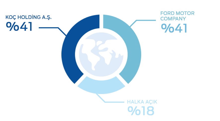 Motor yapan/yapmak için çalışan yerli firmalarımız/tam liste