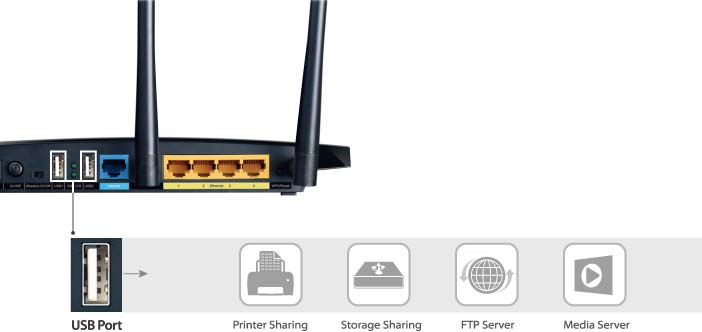 Гигабитный wan порт. TP-link in wdr4900. TP link wdr5620 нет Wan порт. Wdr4900.